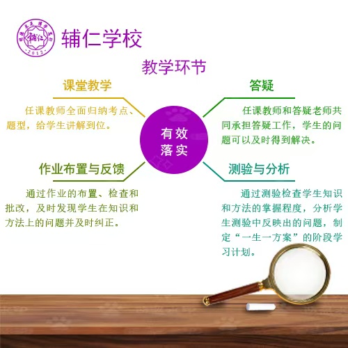 天津辅仁教育培训学校怎么样